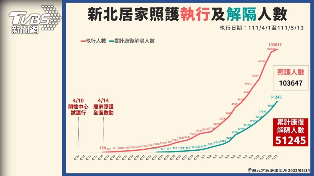 侯友宜呼籲放寬認定,省略掉PCR,讓民眾一次到位,可以快速診斷及早治療,經醫師評估後給藥。(圖/新北衛生局提供)