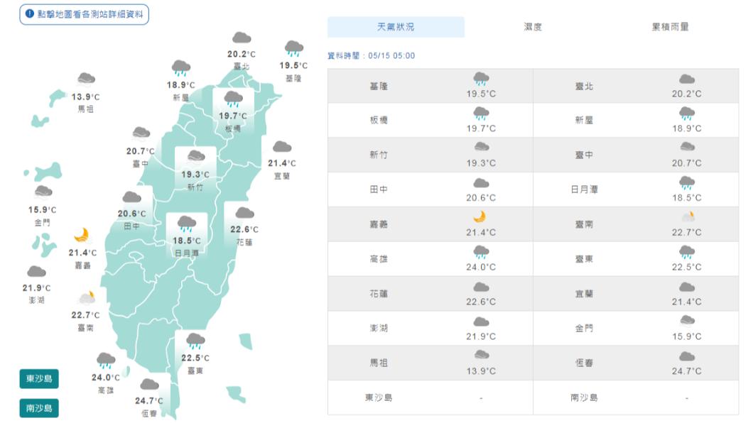 降雨空檔！　雨今晚繼續下　北台灣轉涼注意保暖