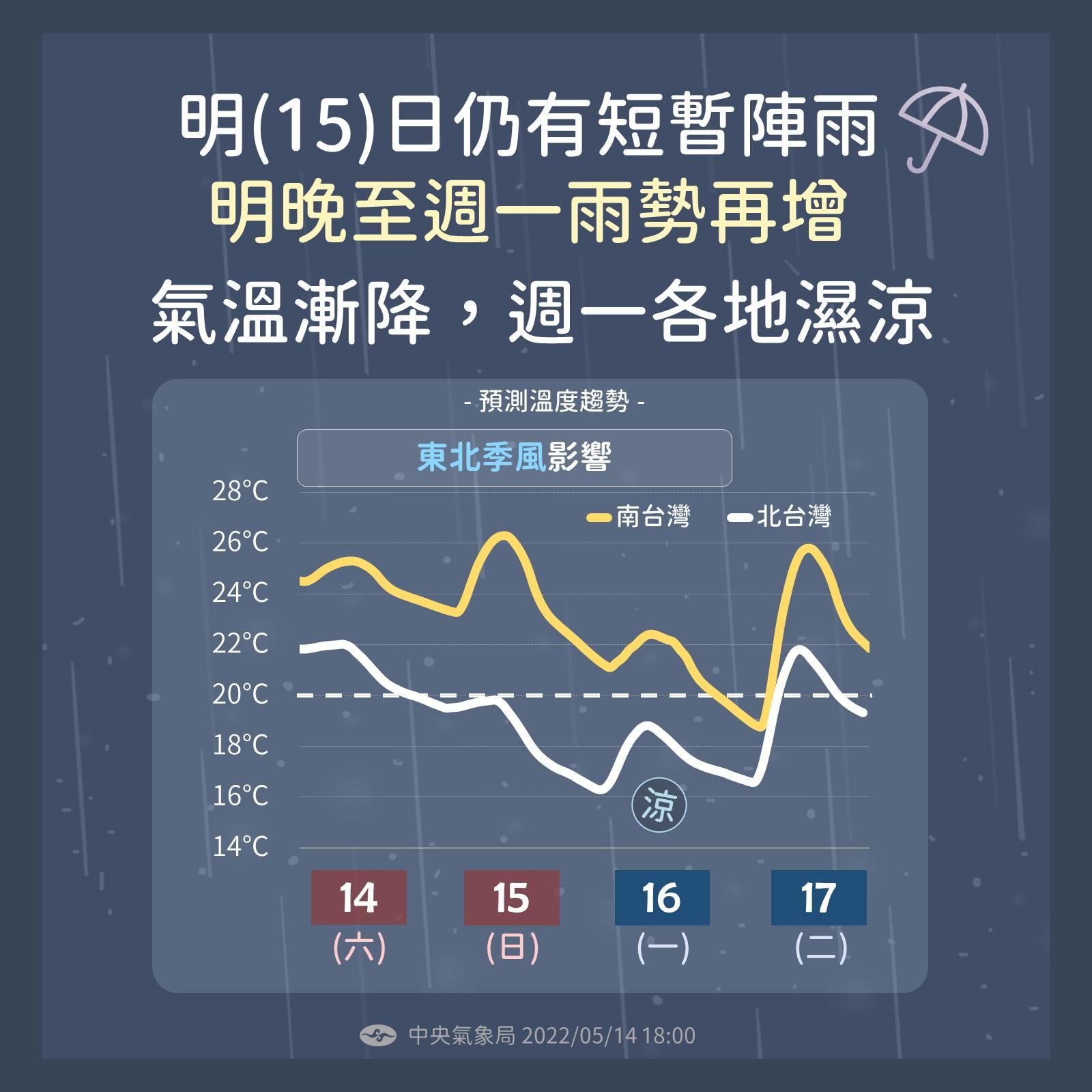 氣象局分析明(16)日北台灣低溫只有16度。(圖/中央氣象局)