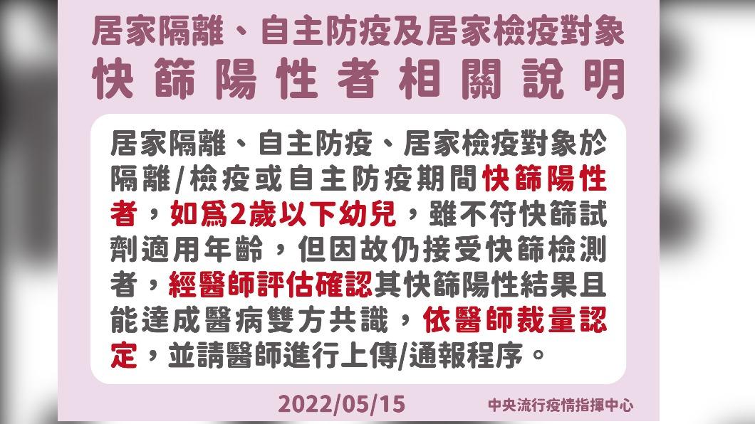 2歲以下幼兒快篩陽怎辦?「2步驟判確診」免到醫院PCR