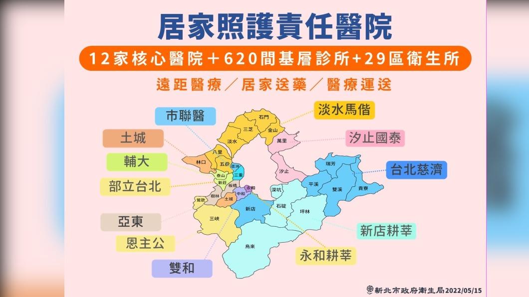 居家照護責任醫院。(圖/新北市政府)