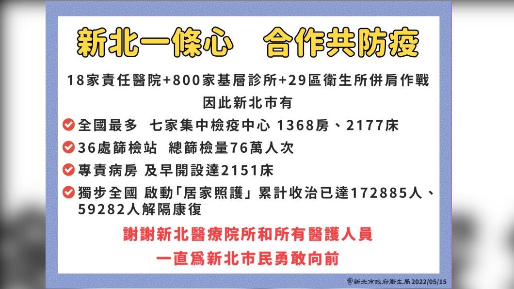新北一條心,合作共防疫。(圖/新北市政府)