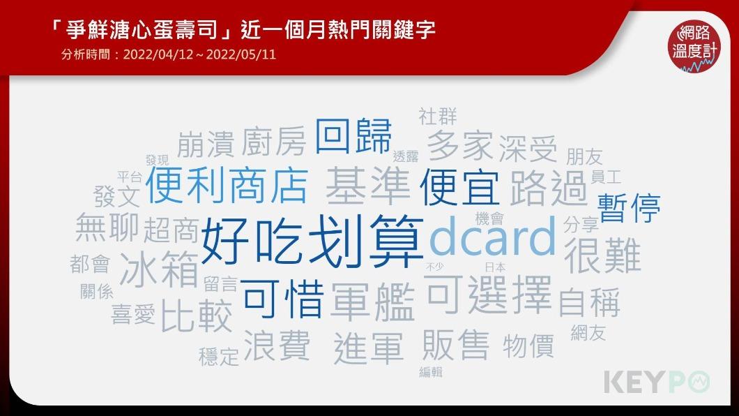 網友們關心溏心蛋壽司暫停販售訊息。（圖／翻攝自網路溫度計）