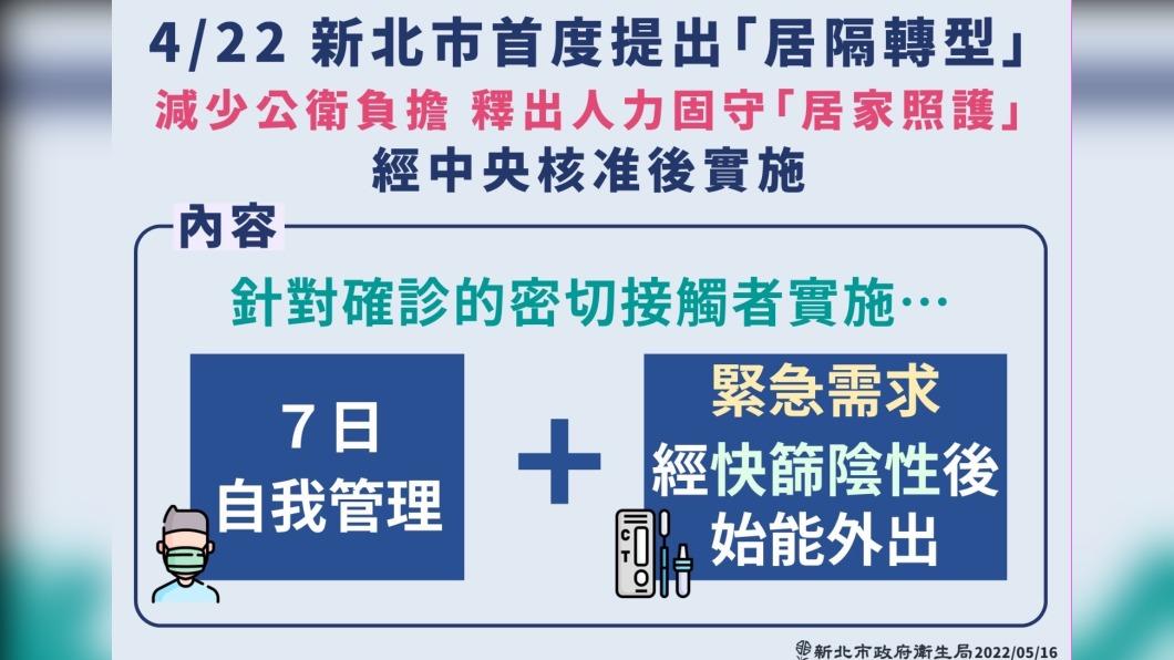 減少公衛負擔，釋出人力固守「居家照護」。（圖／新北市政府衛生局）