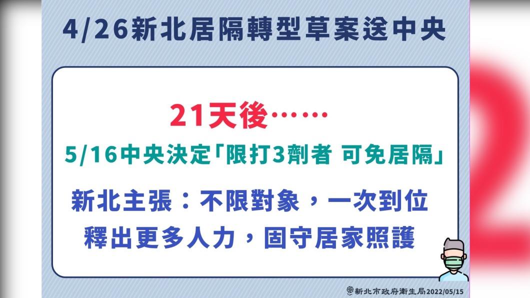 4／26新北居隔轉型草案送中央。（圖／新北市政府衛生局）
