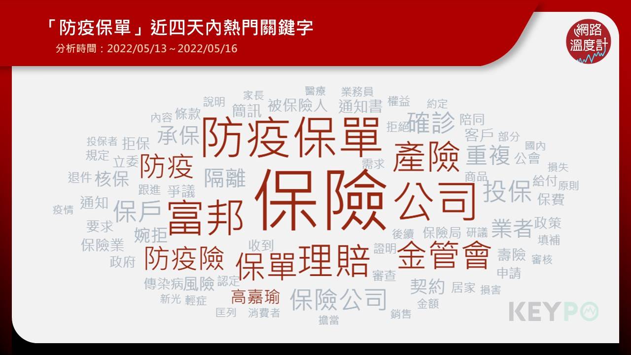「防疫保單」近四天內熱門關鍵字。（圖／網路溫度計）
