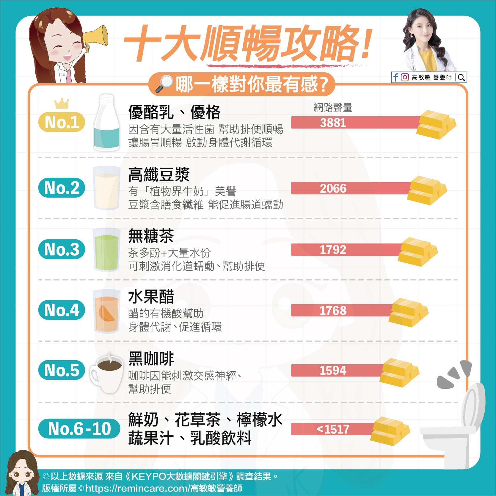 高敏敏的10大順暢攻略。(圖/翻攝自高敏敏營養師臉書)