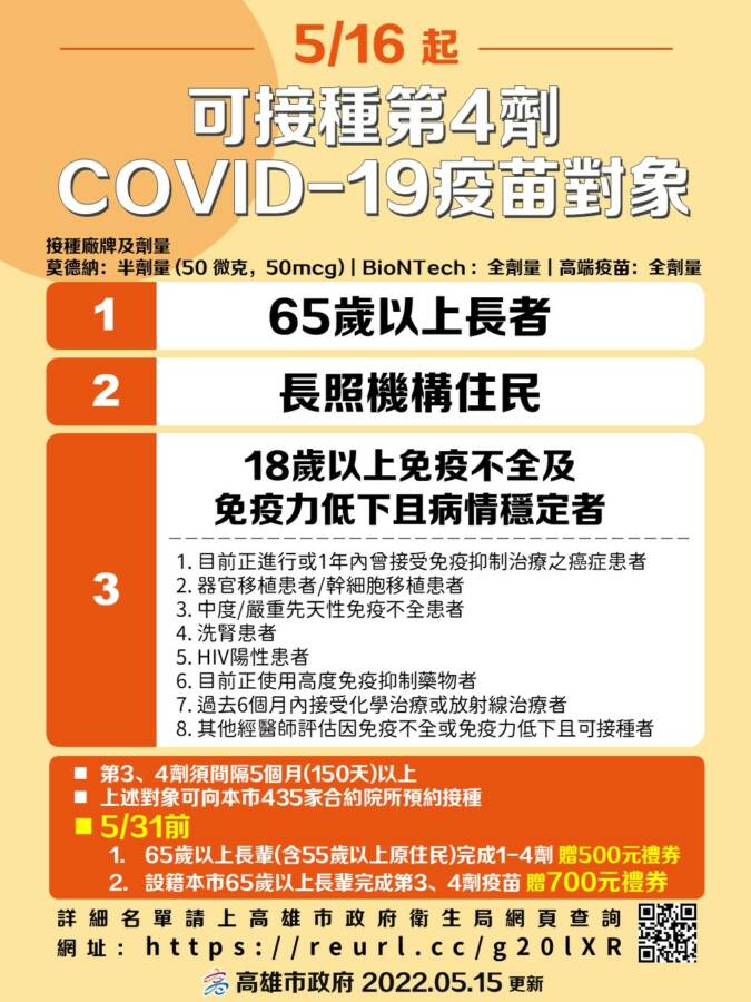 可接重第4劑新冠疫苗對象。（圖／高雄市政府）