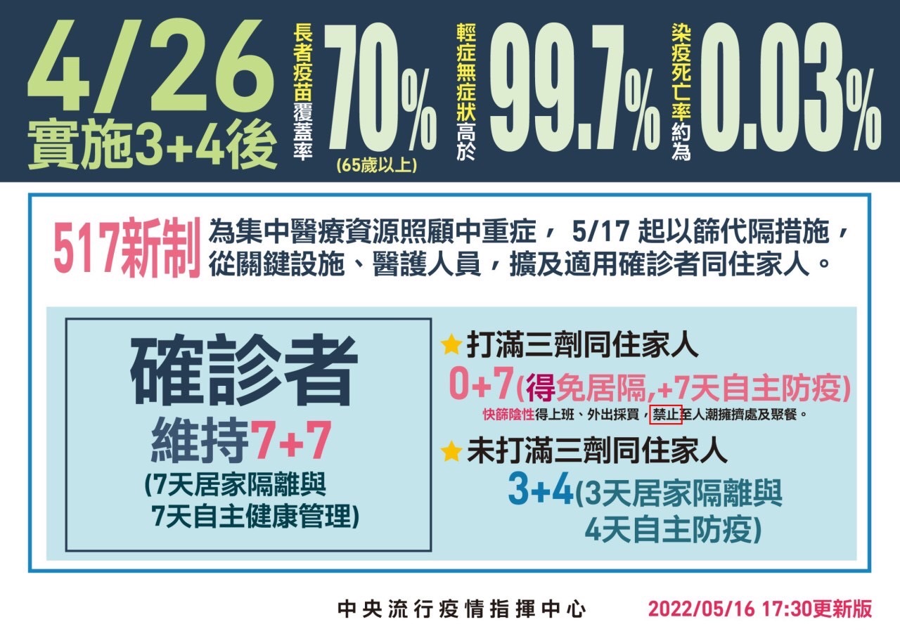 (圖/中央流行疫情指揮中心提供)