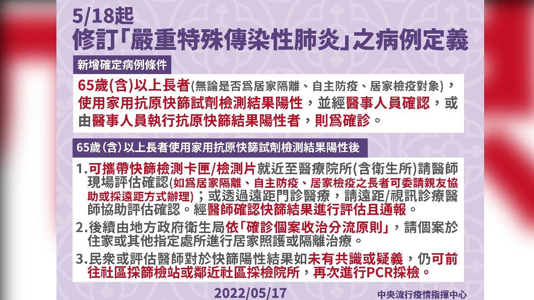 (圖/指揮中心提供)