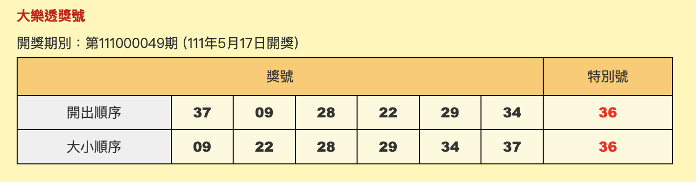 台彩官網公布中獎獎號，同時也可查詢加開中獎獎號。（圖／翻攝自台彩官網）