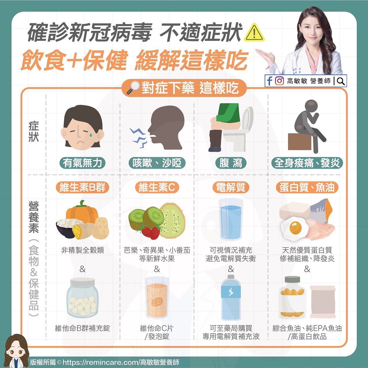 高敏敏分享確診後飲食解方。（圖／翻攝高敏敏臉書）