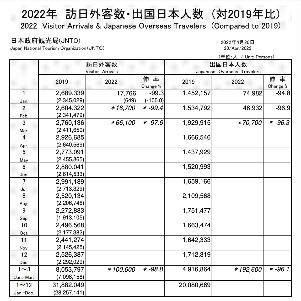 今年對照2019年入境日本人數。(圖/翻攝自日本政府觀光局)