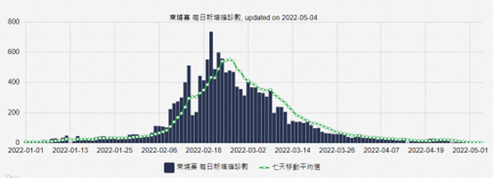 柬埔寨疫情現況。(圖/翻攝自COVID-19全球疫情地圖)