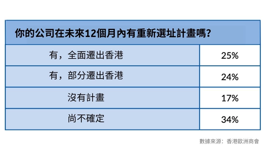 歐洲商會調查數據(圖/TVBS)