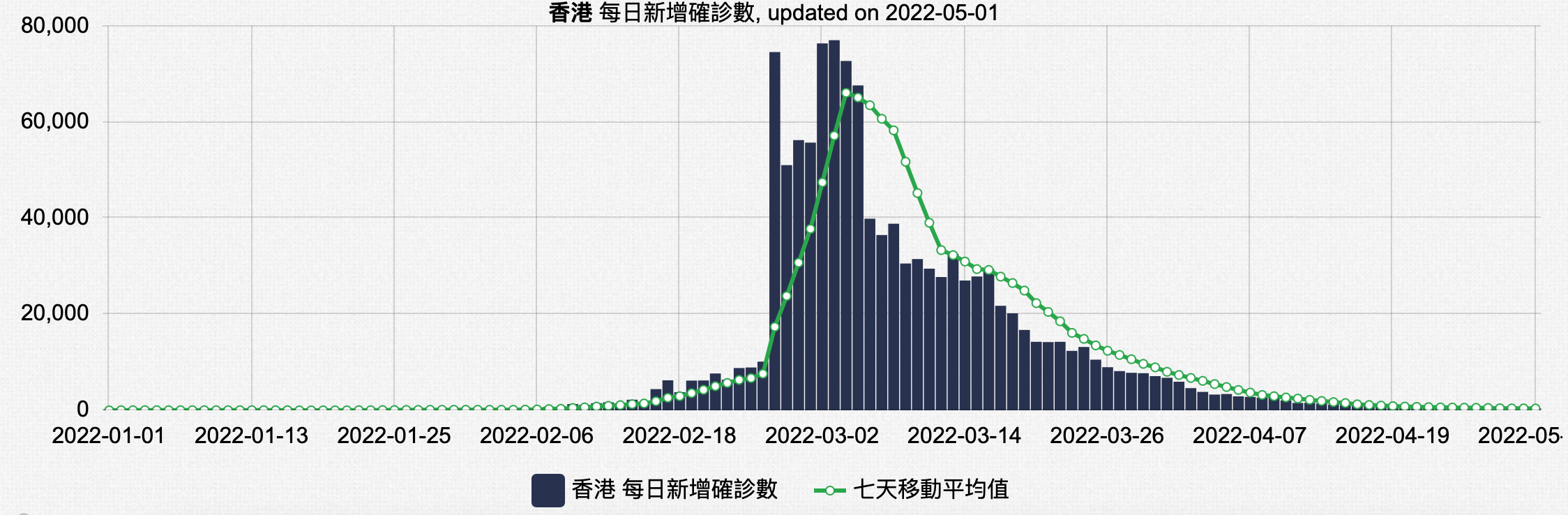 香港每日確診數(圖/翻攝自COVID-19全球疫情地圖)