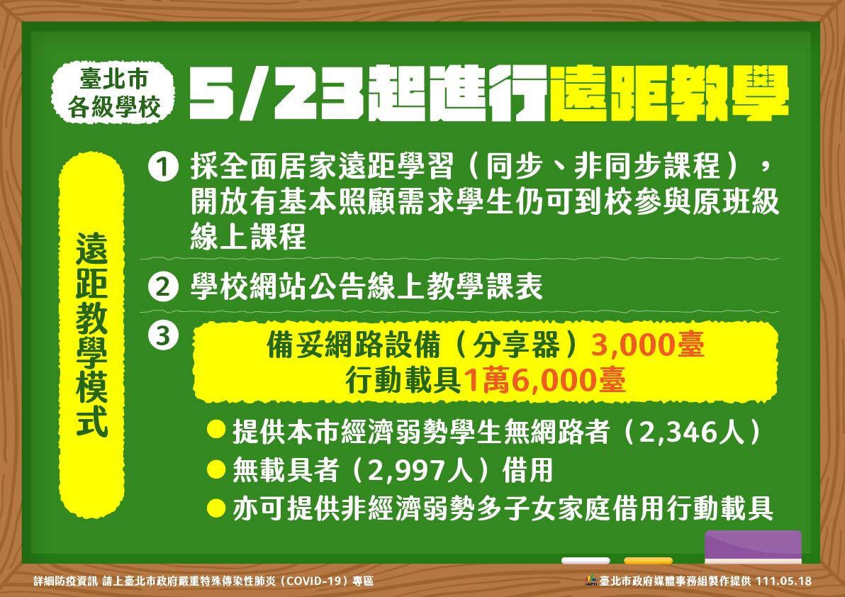 北市宣布23日起實施遠距教學。(圖/北市府提供)