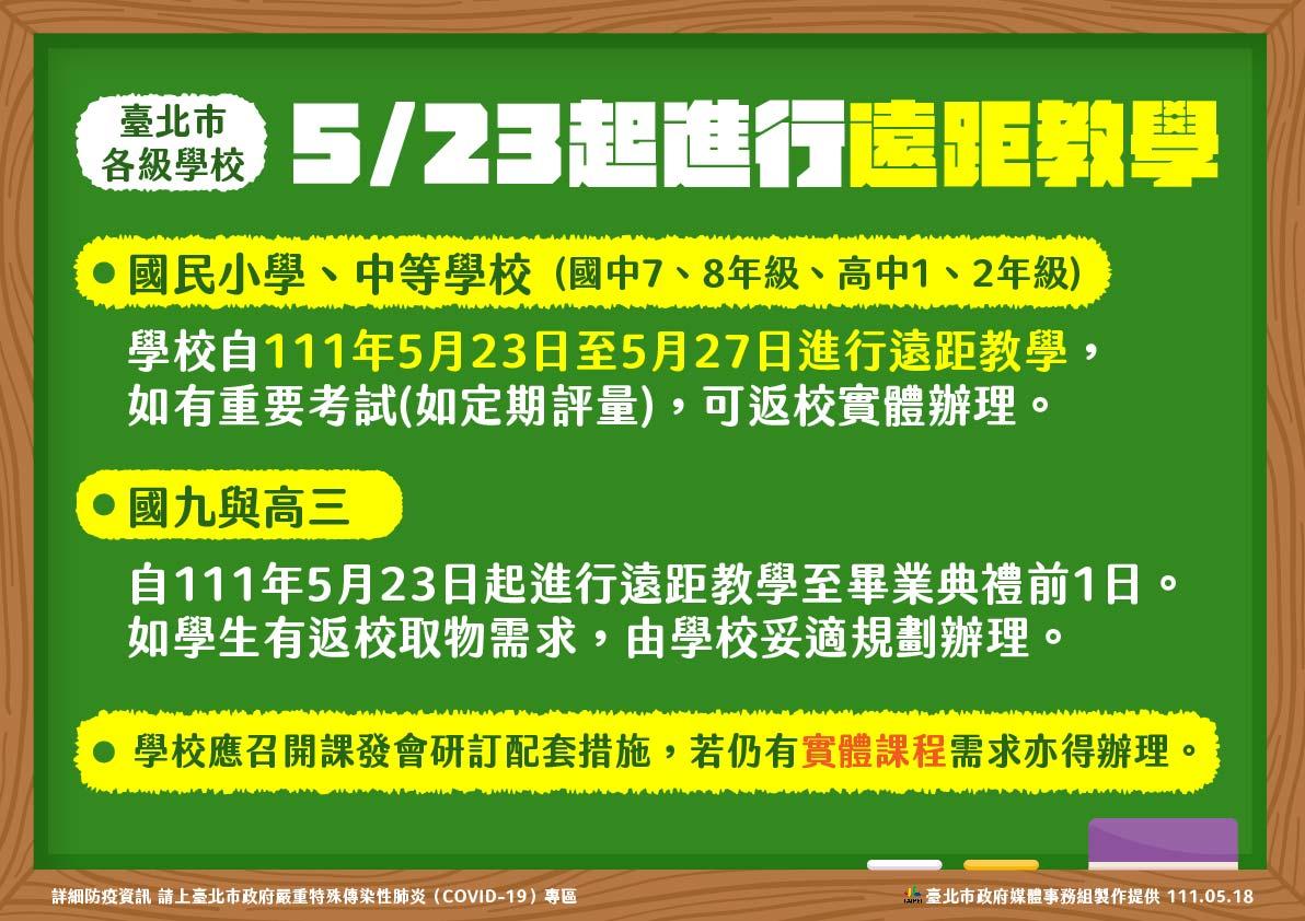 北市宣布23日起實施遠距教學。(圖/北市府提供)