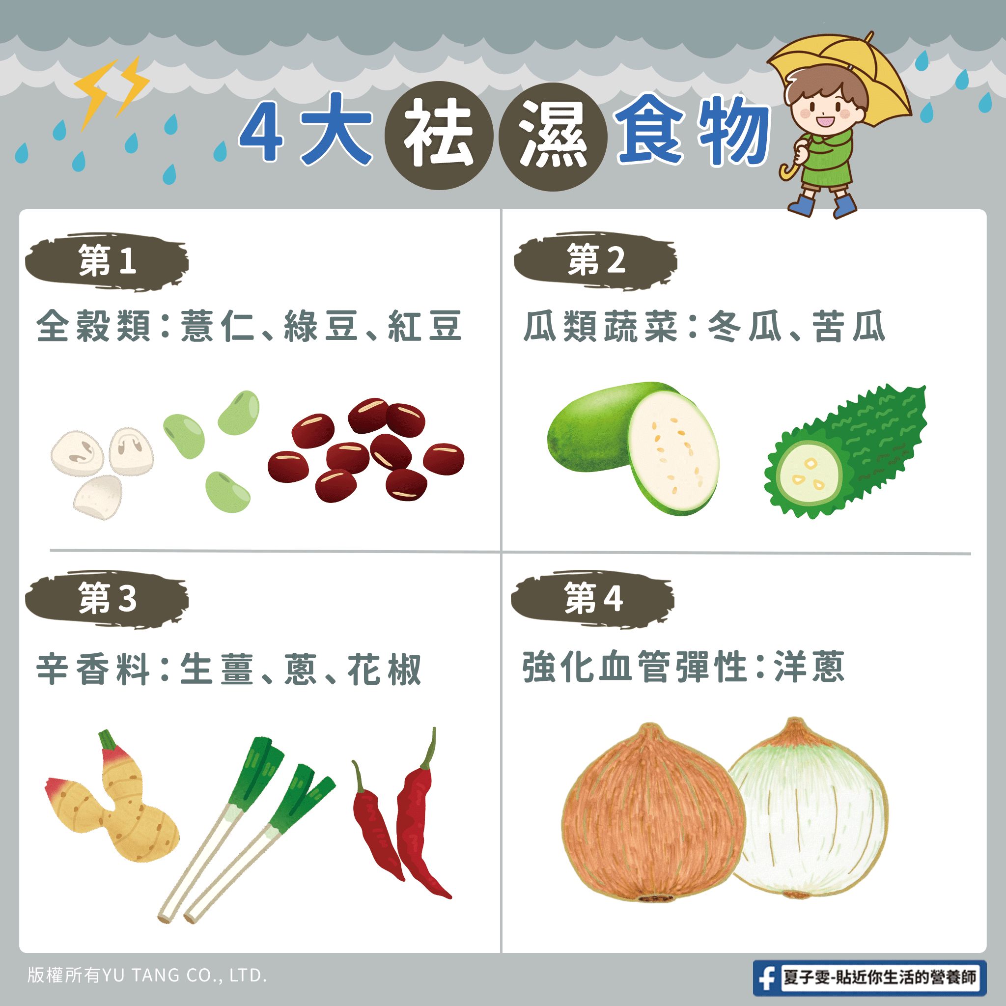 4類袪濕食物一次看。(圖/翻攝自夏子雯臉書)