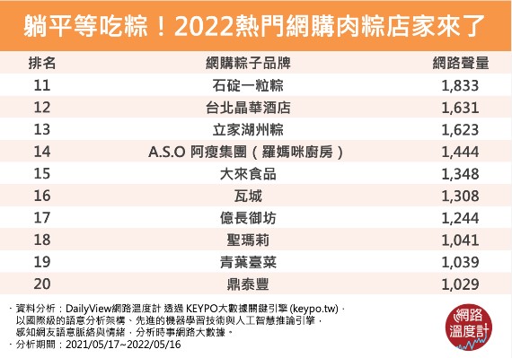 躺平等吃粽!2022熱門網購肉粽店家來了。(圖/網路溫度計)