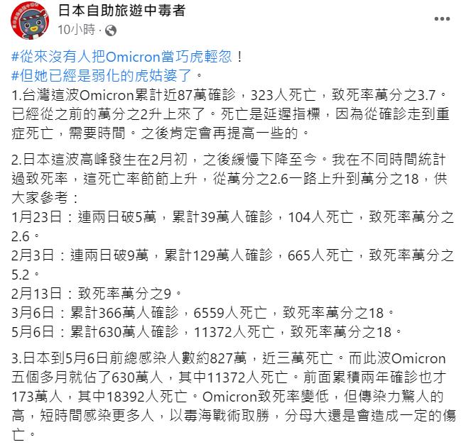 醫師預估致死率還會再提高。（圖／翻攝自林氏璧臉書）