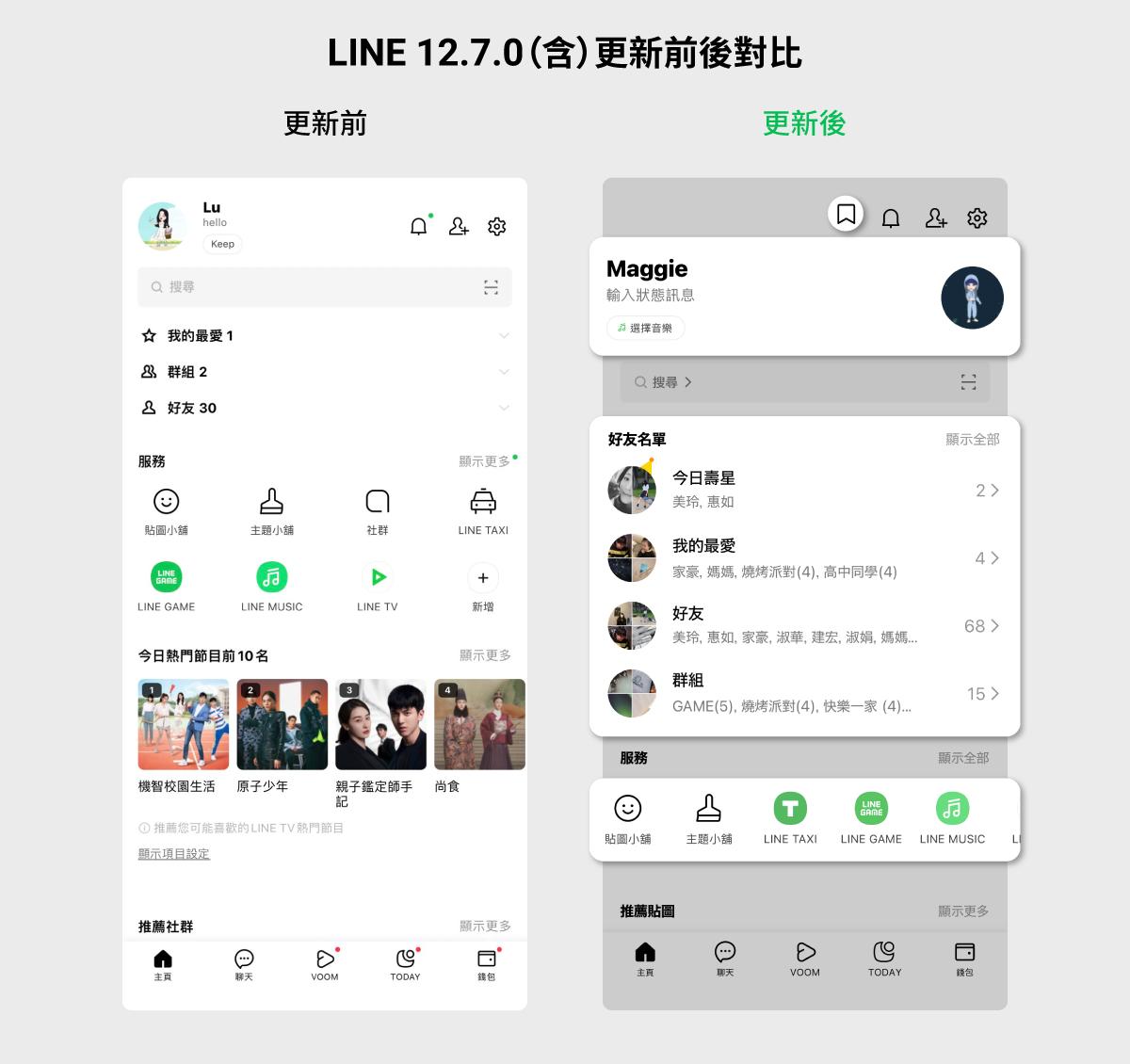 LINE首頁更新前後對比。（圖／翻攝自LINE官方部落格）