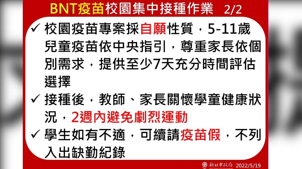(圖/新北市府提供)