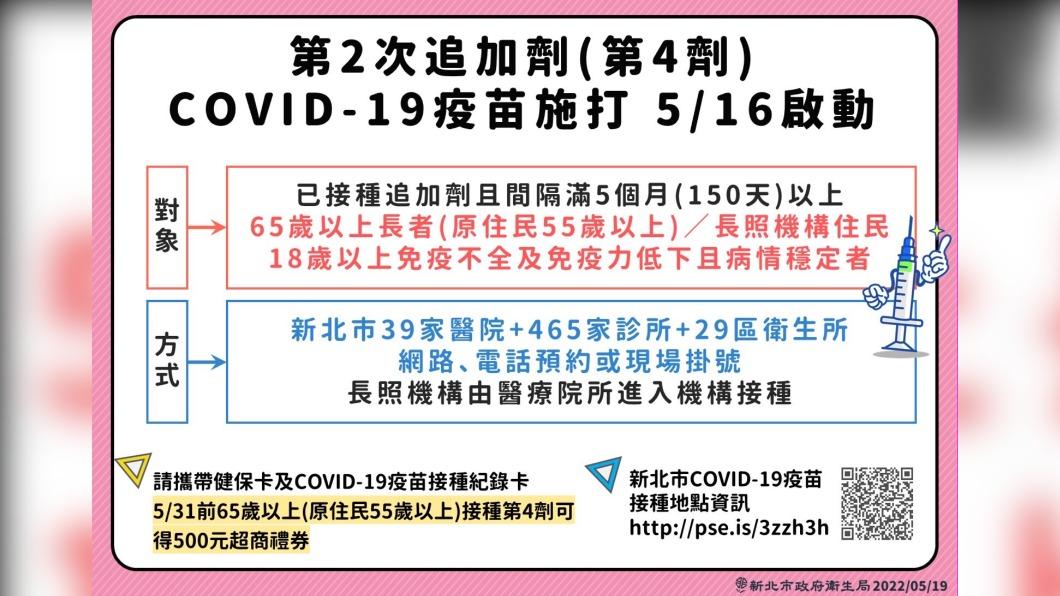 (圖/新北市府提供)