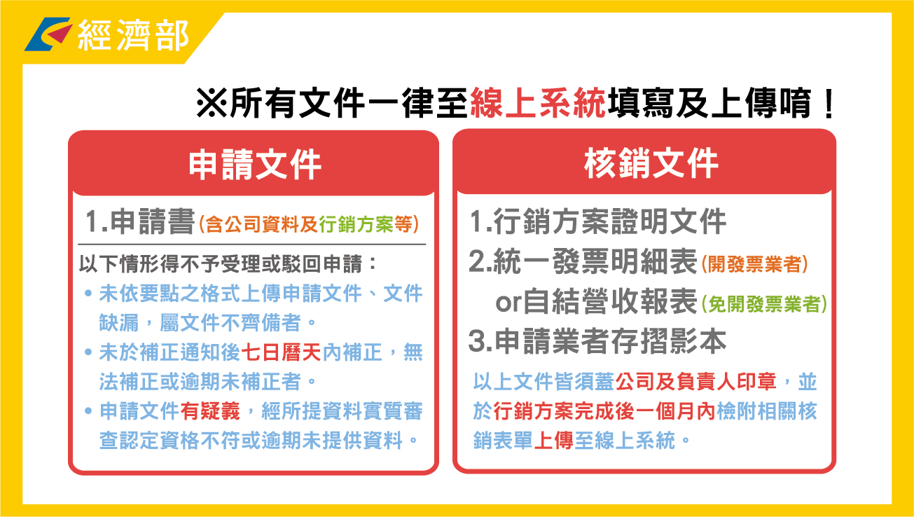 申請需準備的文件。(圖/經濟部)