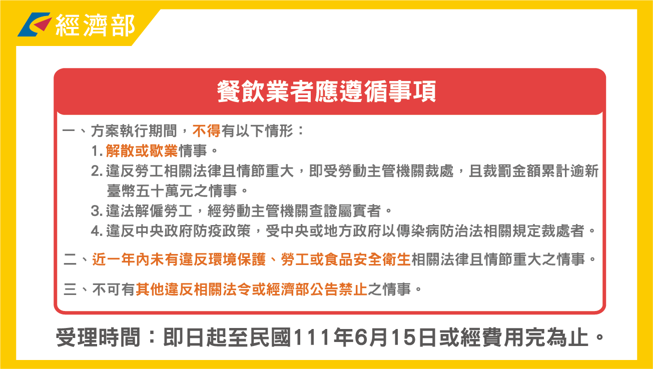 業者在方案期間須遵守事項。(圖/經濟部)