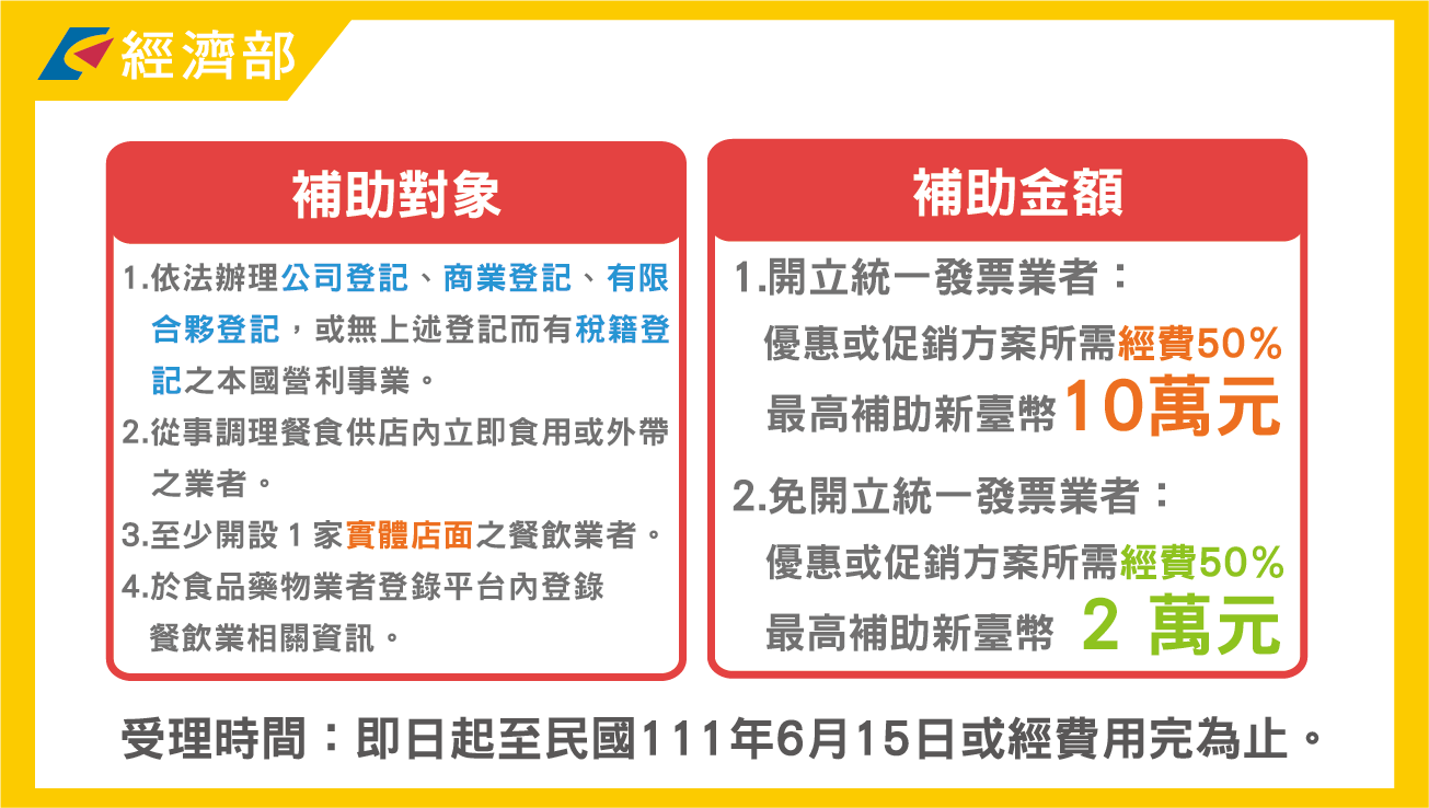 補助對象及金額。(圖/經濟部) 救命錢來了!這類人可領「10萬元」補助 1天申請破千件