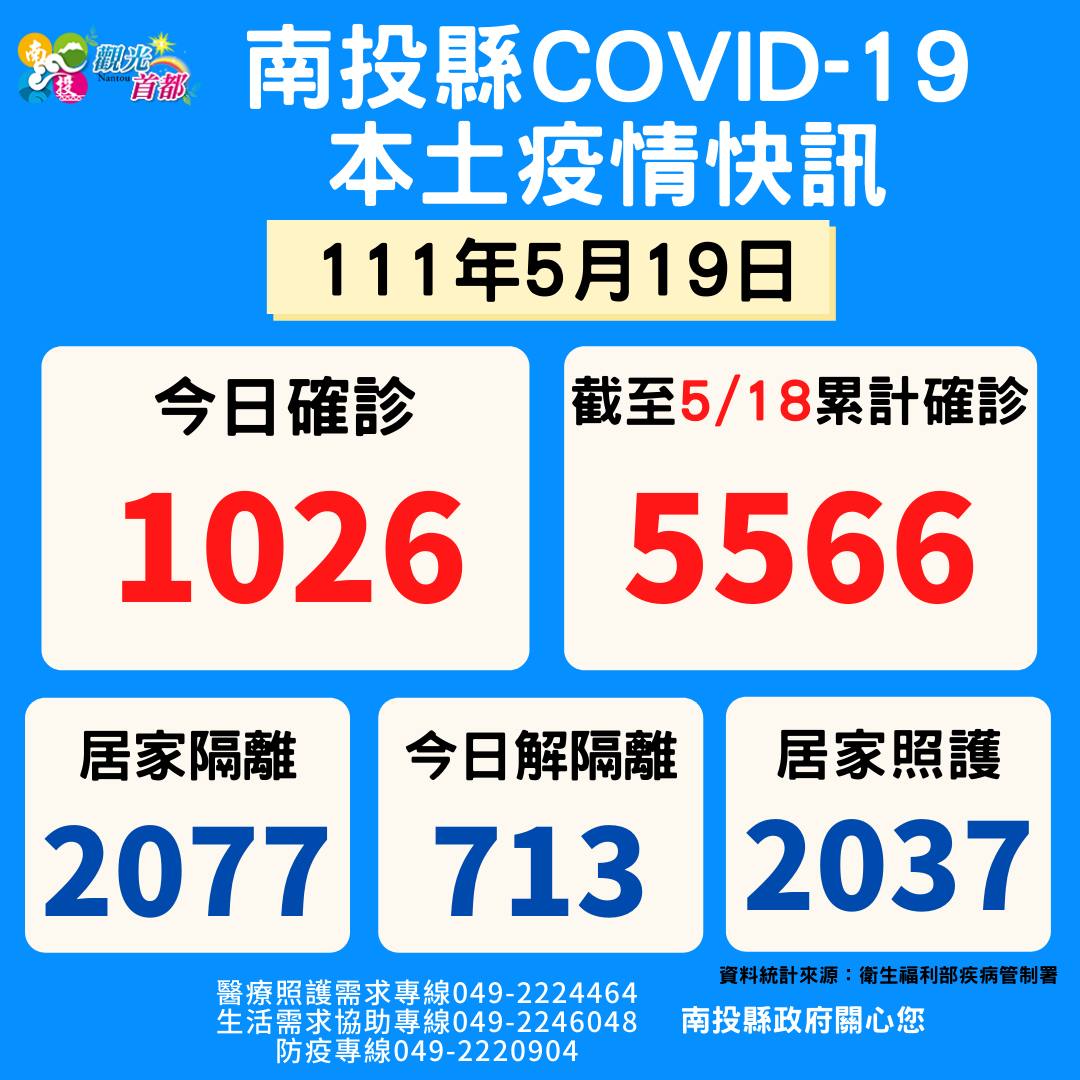 (圖/南投縣政府)