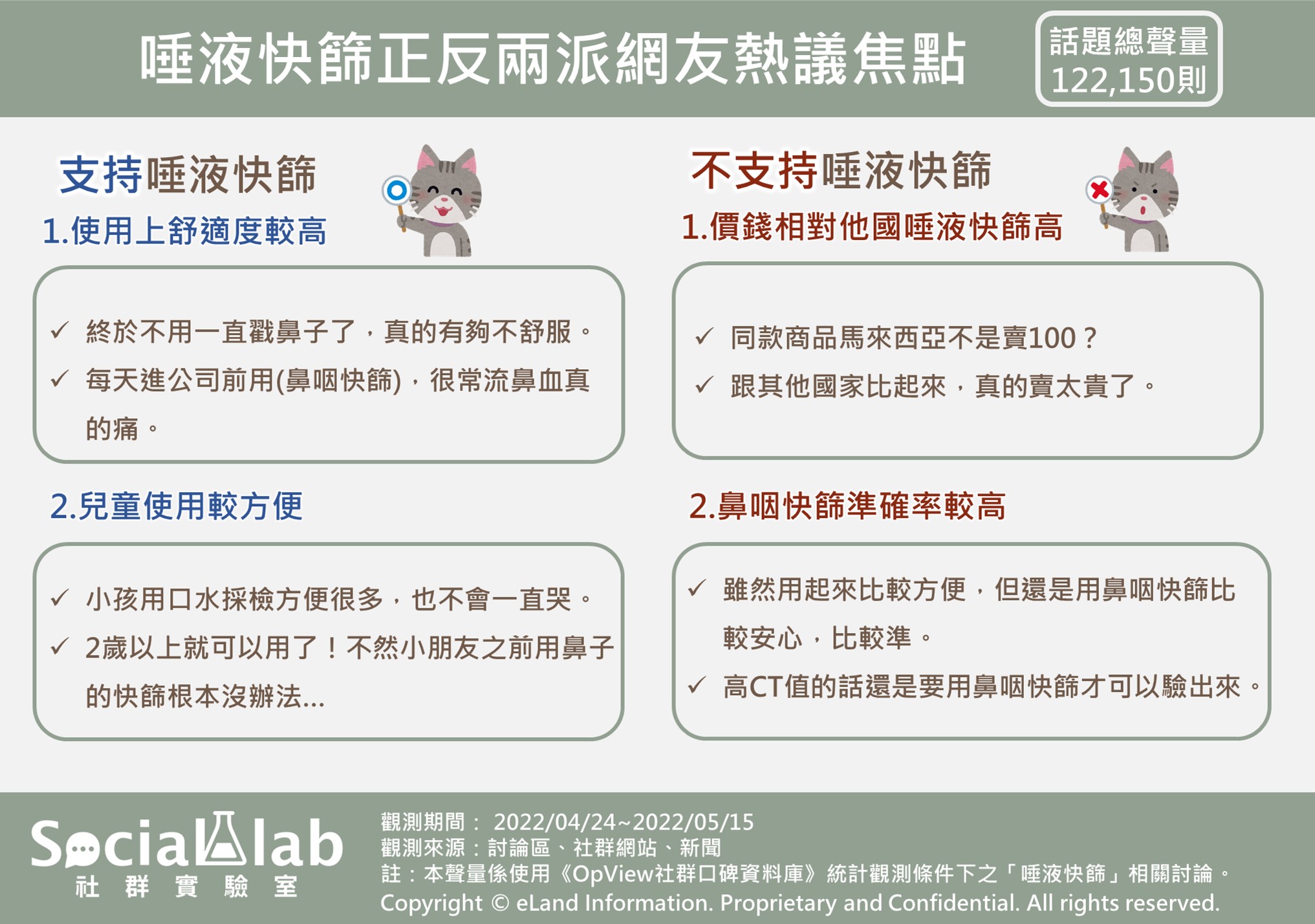  唾液快篩正反兩派網友熱議焦點 。（圖／社群實驗室）