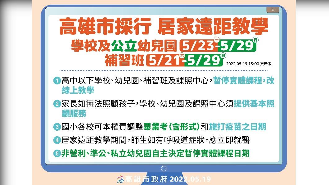高雄市停課措施。(圖/高雄市政府提供)