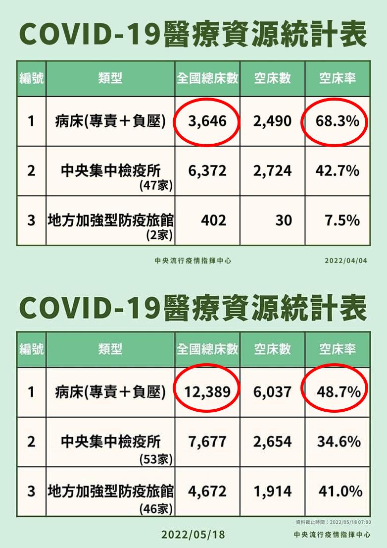 蘇一峰直言病床數變多，只是為了讓空床率數字好看。（圖／翻攝自蘇一峰臉書）