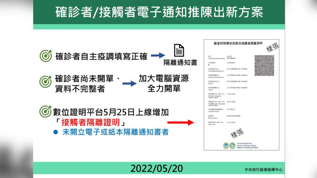 確診者/接觸者電子通知推陳出新方案。(圖/指揮中心提供)