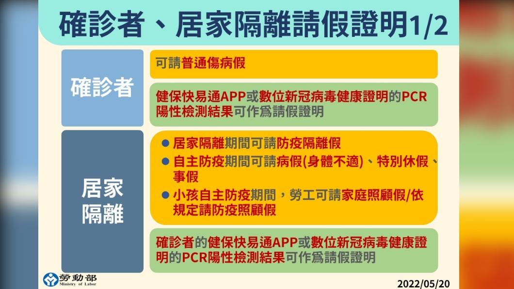 確診者、居家隔離請假證明-1。（圖／中央流行疫情指揮中心）