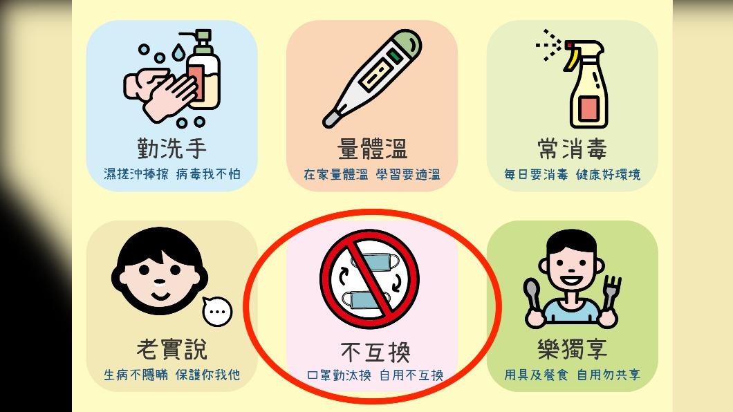 校園新流行?孫子回家口罩不一樣 和同學「交換戴」嚇昏