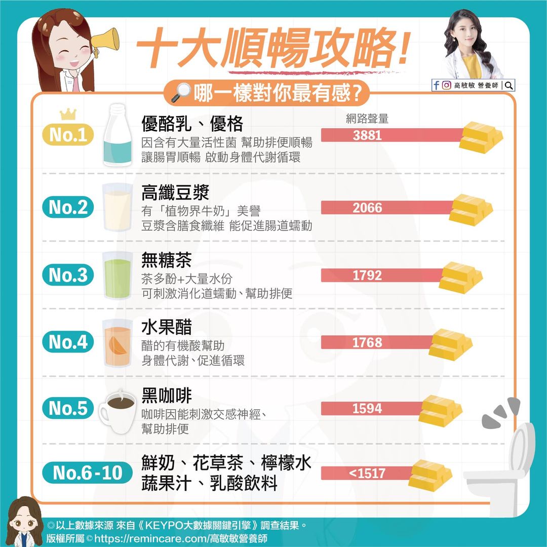 10大順暢攻略。（圖／翻攝自高敏敏臉書）