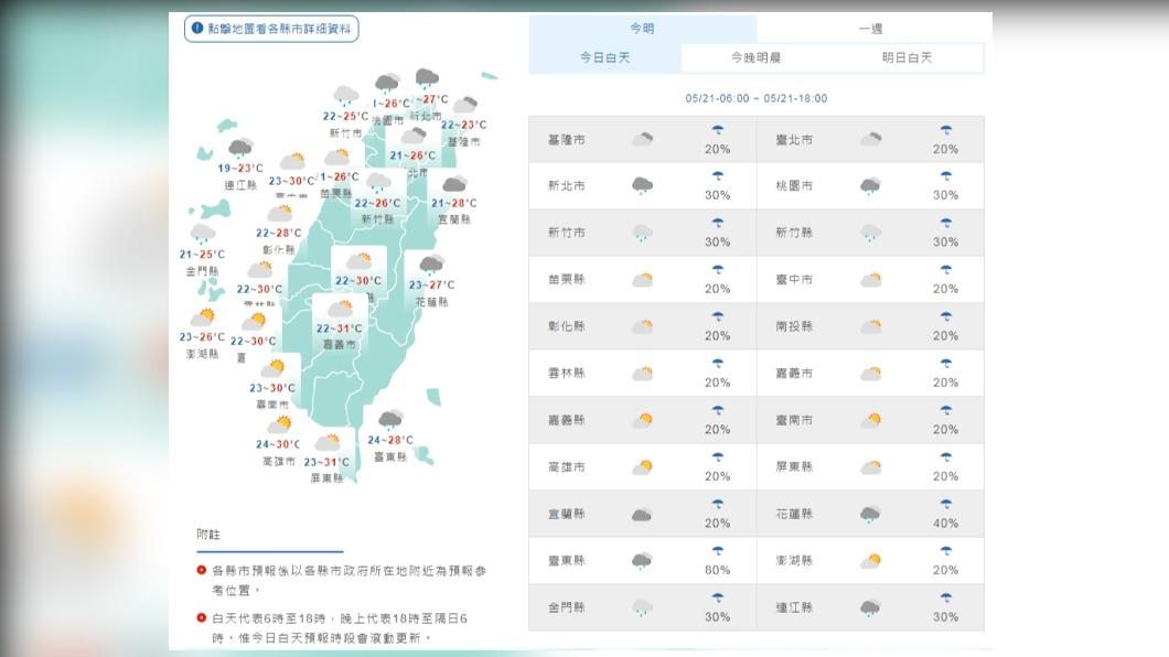 把握週六好天氣！明梅雨鋒面又襲　陰雨綿綿至下週四