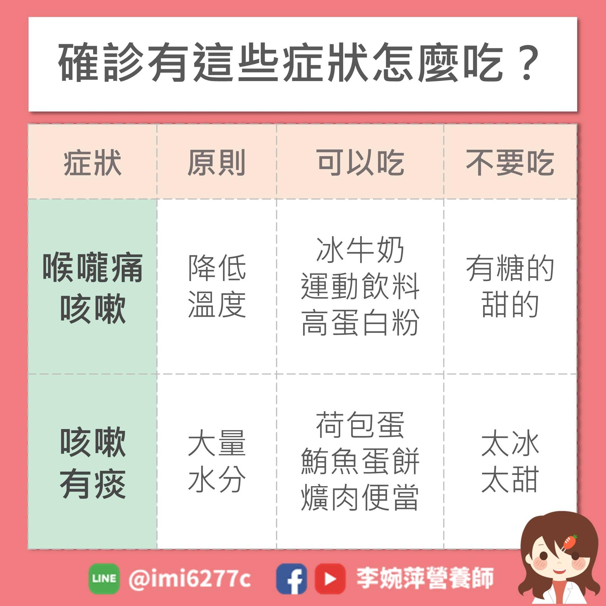 圖/翻攝自李婉萍營養師臉書