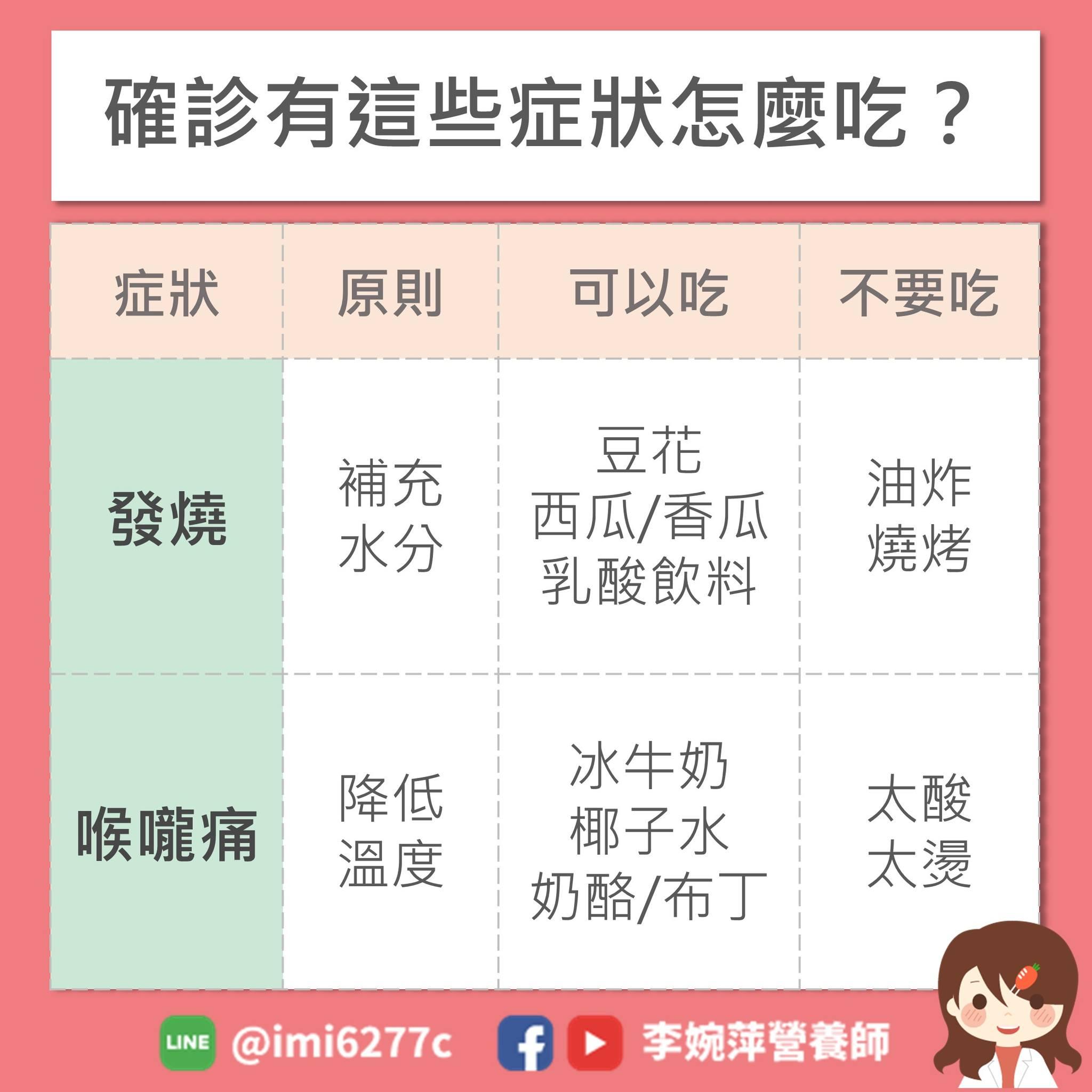 圖/翻攝自李婉萍營養師臉書