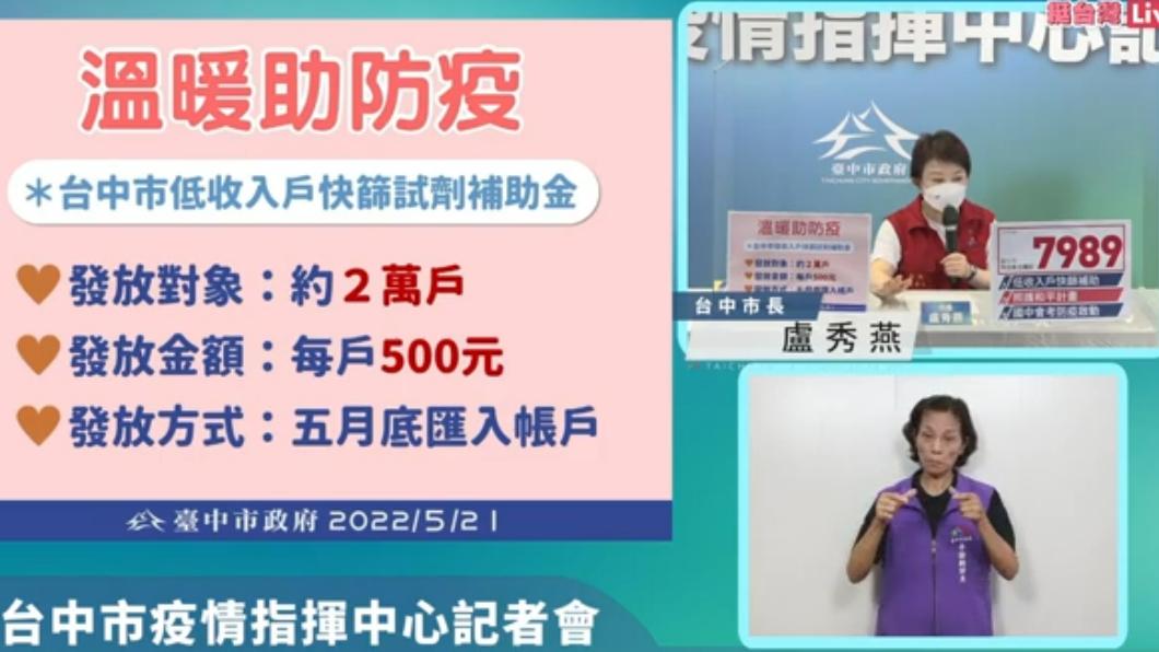 台中推出收入戶快篩試劑補助金。(圖/台中市政府)