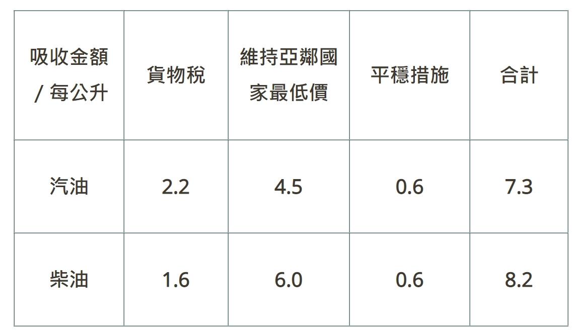 （圖／中油提供）