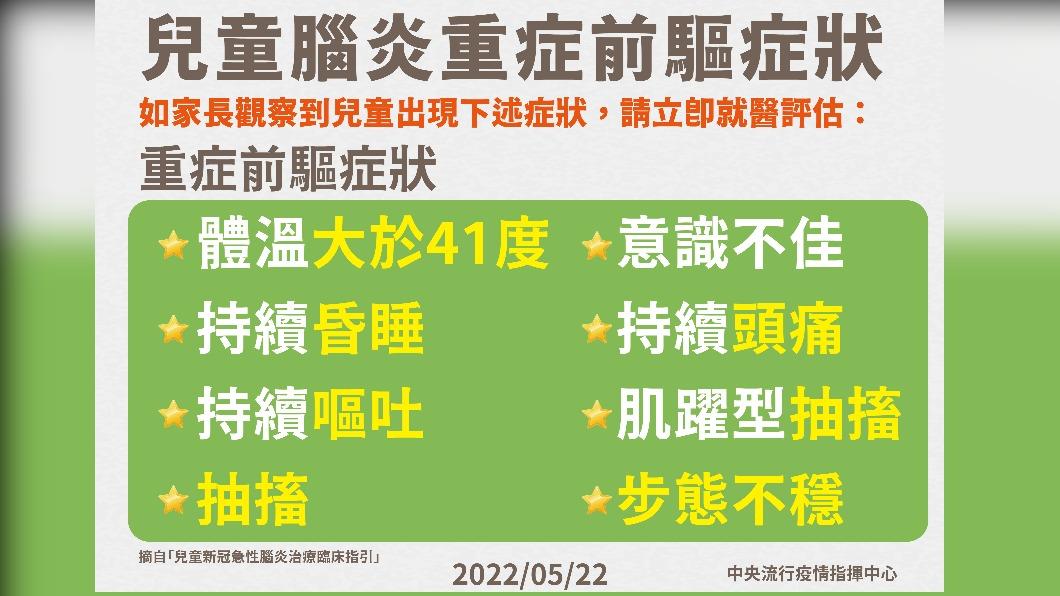 （圖／中央流行疫情指揮中心）