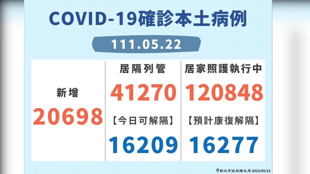 COVID-19確診本土病例。(圖/新北市政府衛生局)