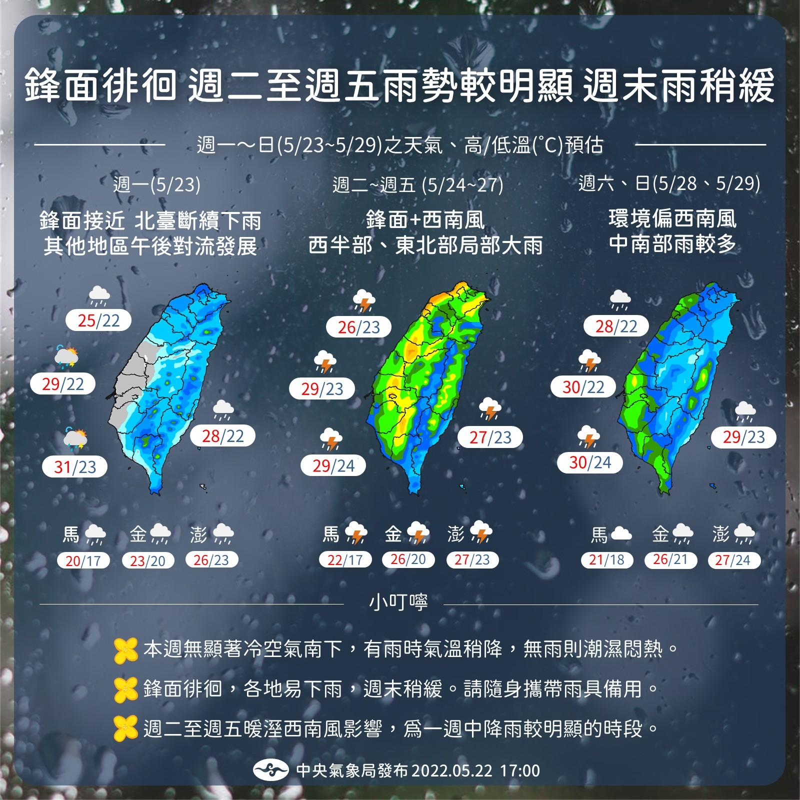 未來一週天氣概況。（圖／中央氣象局臉書）
