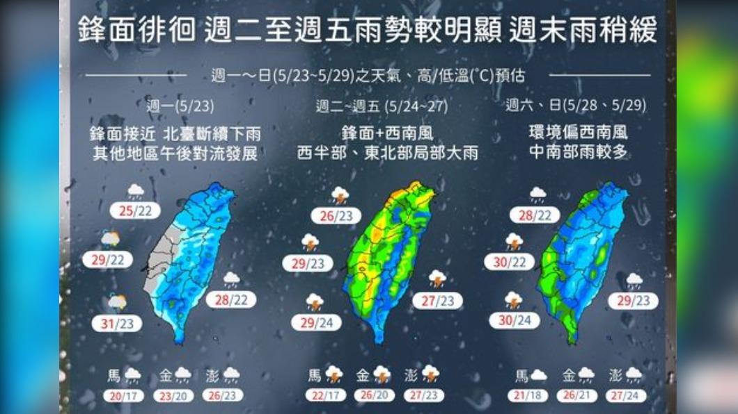進入梅雨旺盛期 鋒面晚起影響台灣 雨勢趨緩要等周六