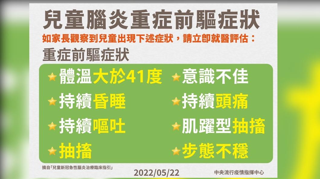 確診死亡+40包含「1歲與3歲孩童」 提醒家長注意八大前驅症狀