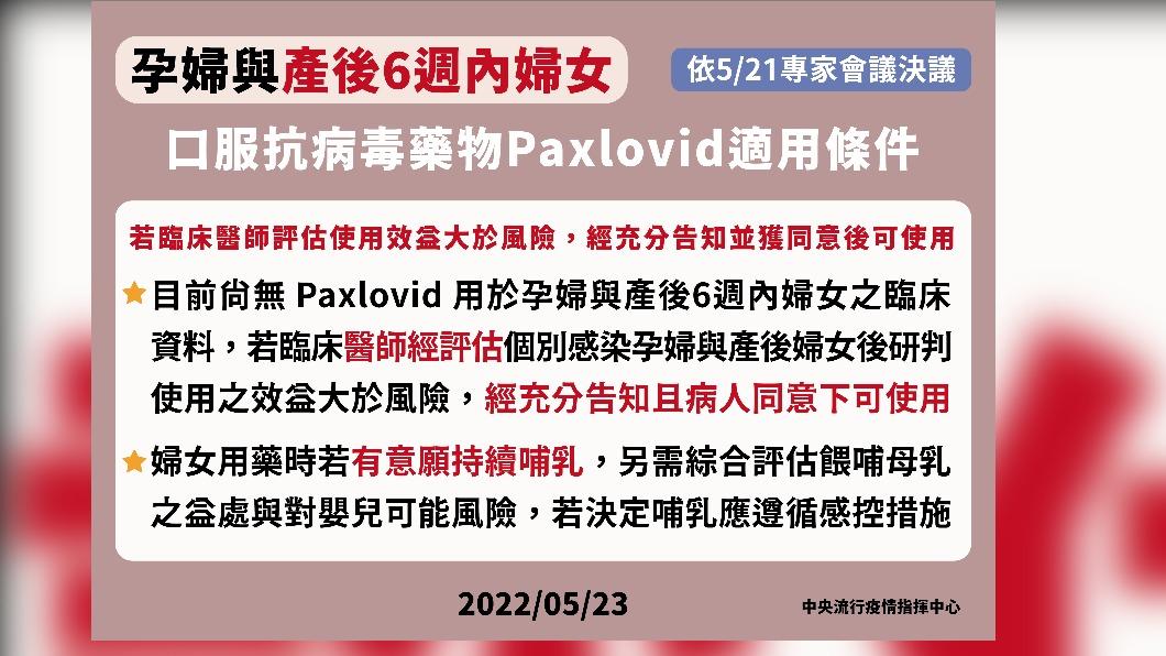 孕婦及產後6周內孕婦口服抗病毒藥物適用條件。(圖/中央流行疫情指揮中心)